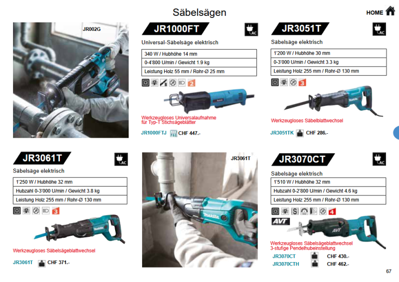 17. Makita Säbelsägen